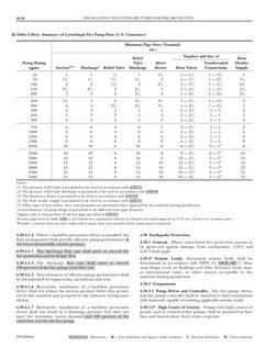 NFPA 20: Fire Pump Installation Guide | PDF | Pump | Hydraulics