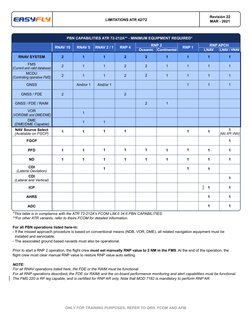 ATR 42/72 Operational Limitations Guide | PDF