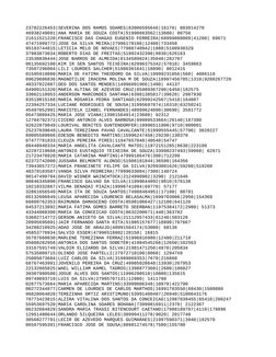 23782226453|SEVERINA DOS RAMOS SOARES|83986595646|16170| 883014270
46938249091|ANA MARIA DE SOUZA COSTA|51998663562|13680| 80