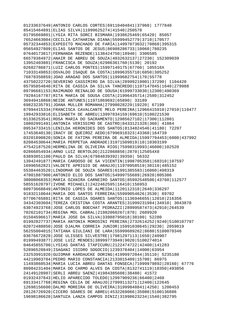 01233637649|ANTONIO CARLOS CORTES|69110404841|37960| 1777840
85415464891|ELIAS SILVA|11999625274|41540|250578
01795869801|LYG