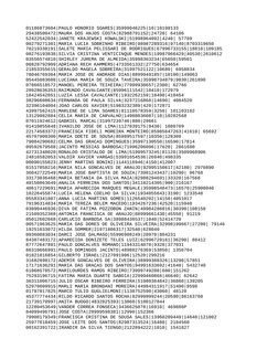 01186873604|PAULO HONORIO SOARES|35999046225|10|10199133
29438500472|MAURA DOS ANJOS COSTA|82988791152|24720| 64106
524225420