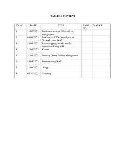 TABLE OF CONTENT 
 
EX.NO 
DATE 
TITLE 
PAGE 
NO. 
MARKS 
1 
31/07/2023 
Implementation of different key 
management 
 
 
2