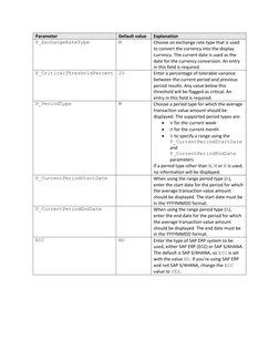 Parameter 
Default value 
Explanation 
P_ExchangeRateType 
M 
Choose an exchange rate type that is used 
to convert the curre