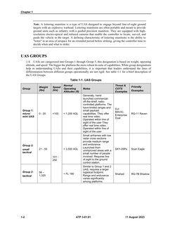 Chapter 1 
1-2
ATP 3-01.81 
11 August 2023 
Note. A loitering munition is a type of UAS designed to engage beyond line-of-sig