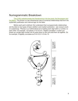 Neospare's Introduction To The Numogram | PDF | Planets In Astrology ...