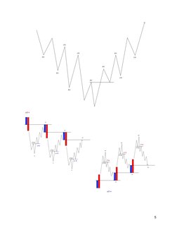 Advanced Forex Market Structure Guide | PDF | Economics | Microeconomics