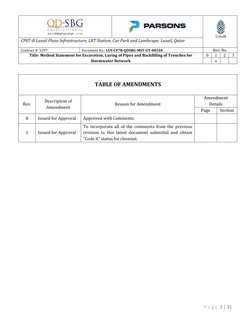 CP07-B Lusail Plaza Infrastructure, LRT Station, Car Park and Landscape; Lusail, Qatar 
Contract #: 5297 
Document No.:
