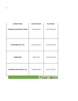 +919,949,509,900
+917,093,198,828
+919,819,938,384
+919,972,223,941
v
COMPANY NAME
DELEGATE NAME
TEL/MOB NO.
2 DEGREES CLICON