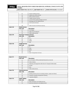 Ppadb Codes.pdf 1 List of Registration Codes PPADB | PDF | Vehicles | Rail Transport