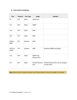 OpManager Installation and Requirements Guide | PDF | Server (Computing ...