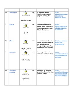 Programming Terminology Glossary | PDF | Computer Program | Programming