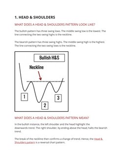 1. HEAD & SHOULDERS
WHAT DOES A HEAD & SHOULDERS PATTERN LOOK LIKE?
The bullish pattern has three swing lows. The middle swin