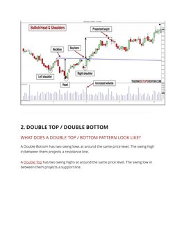 2. DOUBLE TOP / DOUBLE BOTTOM
WHAT DOES A DOUBLE TOP / BOTTOM PATTERN LOOK LIKE?
A Double Bottom has two swing lows at around
