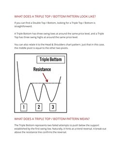 WHAT DOES A TRIPLE TOP / BOTTOM PATTERN LOOK LIKE?
If you can find a Double Top / Bottom, looking for a Triple Top / Bottom i