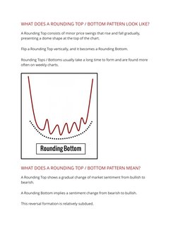 WHAT DOES A ROUNDING TOP / BOTTOM PATTERN LOOK LIKE?
A Rounding Top consists of minor price swings that rise and fall gradual