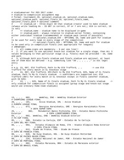 # stadiumserver for PES 2017 sider
# stadium-to-competition assignment map
# format: tournament_ID, optional_stadium_id, opti