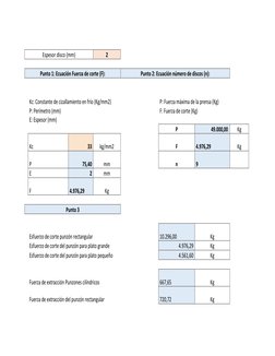 Espesor disco (mm) 
2 
  
 
  
    
  
  
  
  
  
  
Punto 1: Ecuación Fuerza de corte (F): 
Punto 2: Ecuación número de dis
