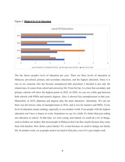 Figure 2: Highest level of education
The bar shows people's level of education per year. There are three levels of education