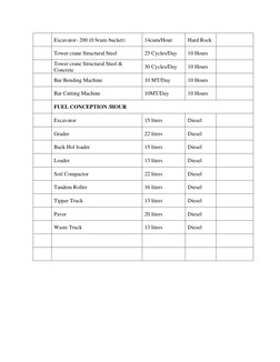 Excavator- 200 (0.9cum bucket) 
14cum/Hour 
Hard Rock 
 
 
Tower crane Structural Steel 
25 Cycles/Day 
10 Hours 
 
 
Tower