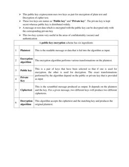 ➢ This public key cryptosystem uses two keys as pair for encryption of plain text and 
Decryption of cipher text. 
➢ These