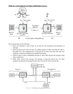 Public key cryptography for providing confidentiality (secrecy) 
 
 
The essential steps are the following. 
1. Each user gen