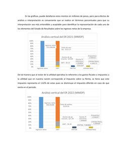 En las gráficas, puede detallarse estos montos en millones de pesos, pero para efectos de
análisis e interpretación es conven