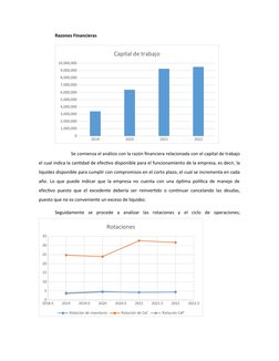 Razones Financieras
2019
2020
2021
2022
0
1,000,000
2,000,000
3,000,000
4,000,000
5,000,000
6,000,000
7,000,000
8,000,000
9,0