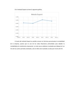 En el método Dupont se tiene la siguiente gráfica;
2018.5
2019
2019.5
2020
2020.5
2021
2021.5
2022
2022.5
0.00%
0.20%
0.40%
0