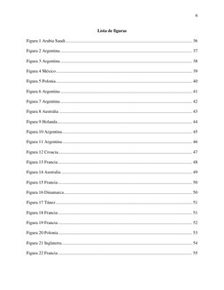 6 
 
 
Lista de figuras  
Figura 1 Arabia Saudi .............................................................................