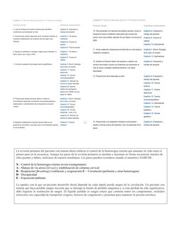 La revisión primaria del paciente con trauma ahora enfatiza el control de la hemorragia externa que amena
