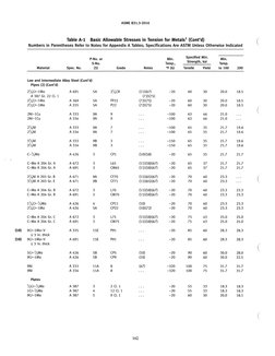 ASME B31.3 Allowable Stress Table | PDF | Pipe (Fluid Conveyance ...