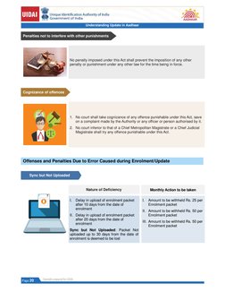 Aadhaar Offences and Penalties Overview | PDF | Crimes | Crime & Violence