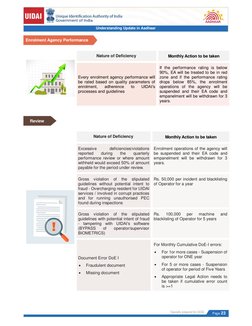 Aadhaar Offences and Penalties Overview | PDF | Crimes | Crime & Violence