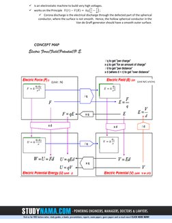 KVS                                Class XII                        PHYSICS   
8 
  (http://www.studynama.com/?utm_source=stu