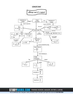 KVS                                Class XII                        PHYSICS   
9 
 
 
 
  (http://www.studynama.com/?utm_sour