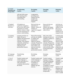 Beginning Developing Tips for DepEd Demo Teaching Success | PDF | Teachers | Pedagogy