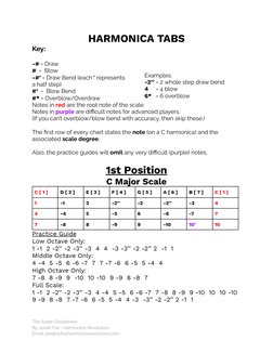 HARMONICA TABS
Key:
-# = Draw
# = Blow
-#’ = Draw Bend (each ‘ represents
a half step)
#’ = Blow Bend
#* = Overblow/Overdraw