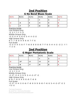 2nd Position
G No Bend Blues Scale
G [ 1 ]
B [ 3 ]
C [ 4 ]
D [ 5 ]
E [ 6 ]
G [ 1 ]
1
-1
2
-2
-2
-3
4
-4
5
6
6
-7
7
-8
8
9
Pra