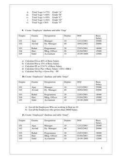 3  
 
 
 
ii. 
Total %age >=75% 
Grade “A” 
iii. 
Total %age >=60% 
Grade “B” 
iv. 
Total %age >=50% 
Grade “C” 
v. 
Total %a