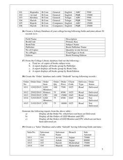 5  
 
 
 
 
101 
Rajendra 
B.Com 
General 
English 
ABC 
5500 
102 
Arvind 
B.Com 
General 
English 
PQR 
15000 
103 
Krishna
