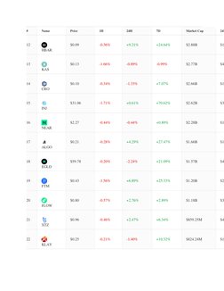 (https://www.forbes.com/digital-assets/assets/klaytn-klay/)  (https://www.forbes.com/digital-assets/assets/klaytn-klay/)(htt