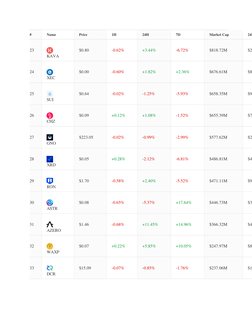 (https://www.forbes.com/digital-assets/assets/decred-dcr/)  (https://www.forbes.com/digital-assets/assets/decred-dcr/)(https