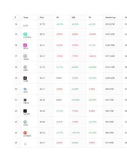 (https://www.forbes.com/digital-assets/assets/dusk-dusk/)(https://www.forbes.com/digital-assets/assets/evmos-evmos/)  (http