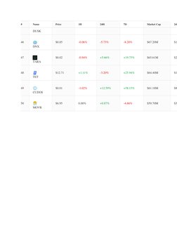 (https://www.forbes.com/digital-assets/assets/moonriver-movr/)  (https://www.forbes.com/digital-assets/assets/moonriver-movr