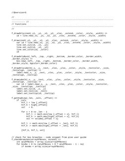 Volume Profile Analysis in Pine Script | PDF | Computers