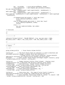 Volume Profile Analysis in Pine Script | PDF | Computers