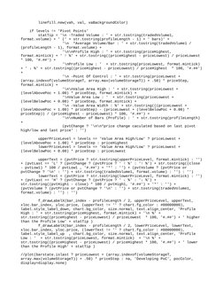 Volume Profile Analysis in Pine Script | PDF | Computers