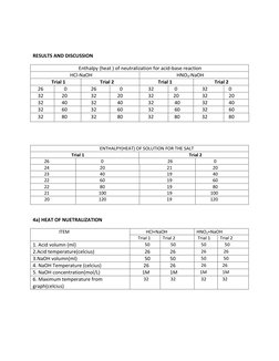 RESULTS AND DISCUSSION 
                                     Enthalpy (heat ) of neutralization for acid-base reaction