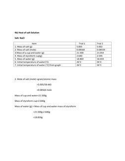 4b) Heat of salt Solution 
Salt: NaCl 
                               Item 
    Trial 1 
Trial 2 
1. Mass of salt (g)