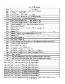 M Code Vmc Pdf G Code Reference for VMC Machines | PDF | Manufactured Goods | Equipment
